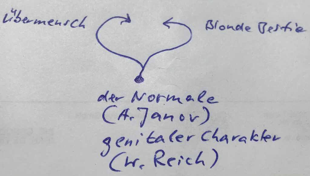 funktionelle Identität von Übermensch und blonder Bestie: der Normale (Arthur Janov) bzw. der genitale Charakter (Wilhelm Reich), Alexander Dugin, Vierte Polititsche Theorie, Eurasianismus, 4. Polititsche Theorie, 4PT, Eurasismus, Multipolarismus, Multipolarität,