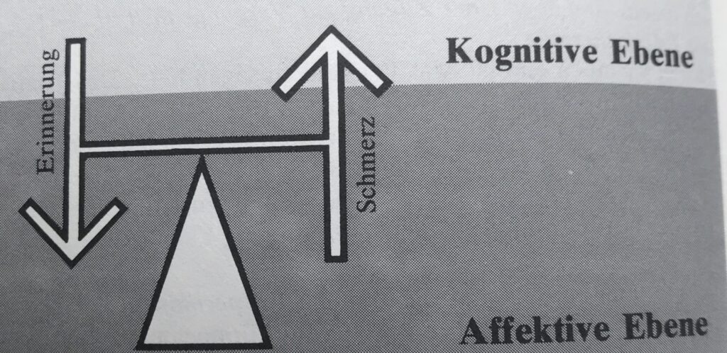 post-philosophisch, Lebendigkeit, Da-Sein, Dugin, Kierkegaard, Heidegger, Schopenhauer, Nihilismus, Nietzsche, Post-Philosophie, Existenzphilosophie, nietzschisch, Übermensch, Arthur Janov, Das neue Bewußtsein, Max Stirner, Der Einzige und sein Eigentum,