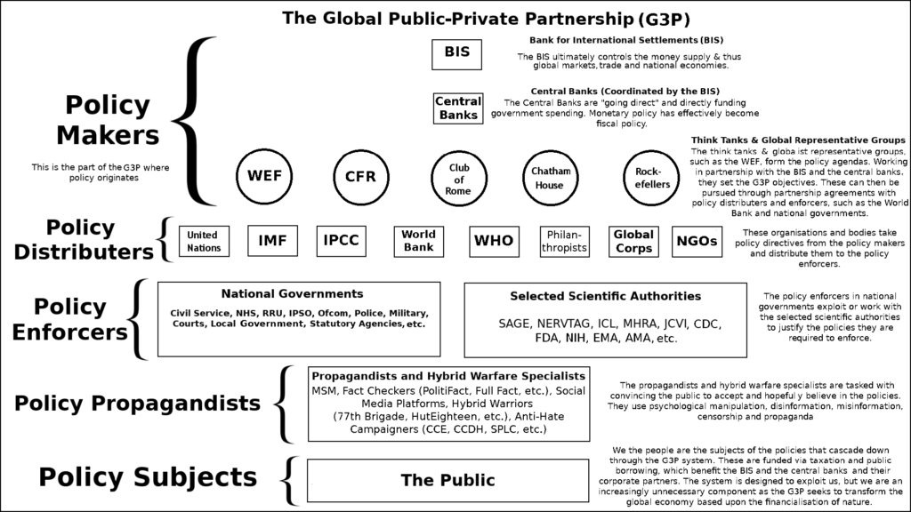 Iain Davis, Multipolarität, Global Governance, Global Public Private Partnership, Multipolar Word Order, Multipolarity, New World Order, UKColumn, Piers Robinson, Vanessa Beeley, Covid-19, China, WHO, IGV, Russland, multipolare Achse, Hamas, USA, Israel, Gaza, Gasa, Putin, Xi, Lawrow, BRICS, Ziele für nachhaltige Entwicklung,